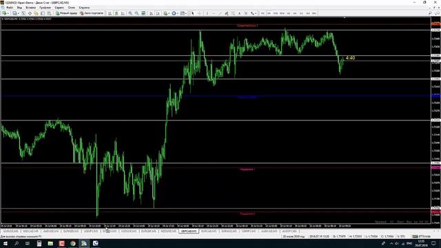 Как мы торгуем в закрытой группе RaidCall. смотреть онлайн