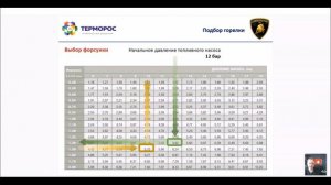 Lamborghini. Правильный подбор горелки для котла.