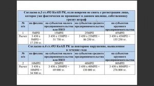 Штрафы за отсутствие прописки в Казахстане на 2023 год | Прописка | Миграция