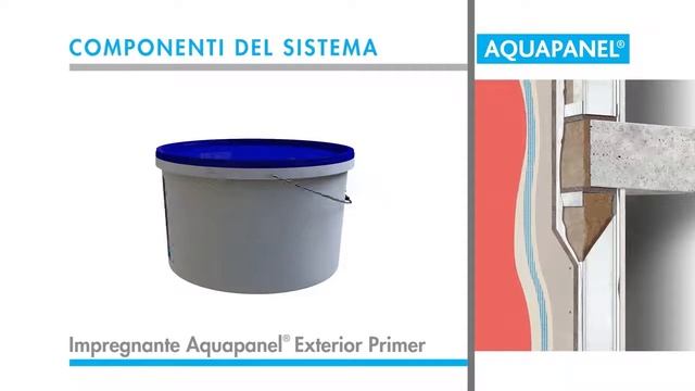 KNAUF - Sistema di Aquapanel Outdoor смотреть онлайн