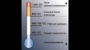 Быстро выходят из строя свечи зажигания, может причина в этом #свечи #зажигание