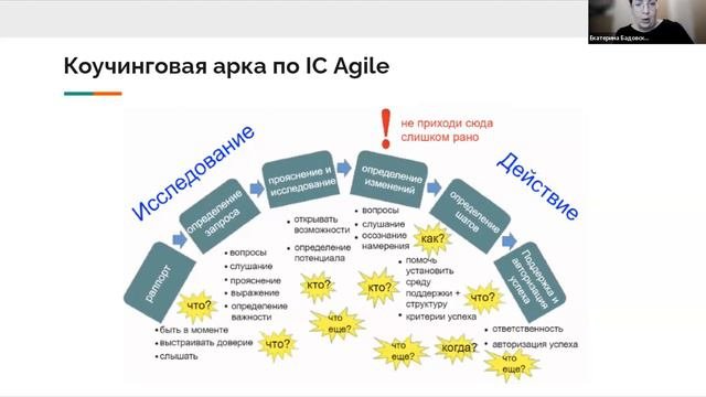 Что такое Agile и кто такой Agile коуч? Встреча в Клубе профессиональных коучей