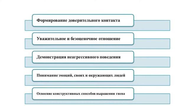 Агрессивное поведение школьников