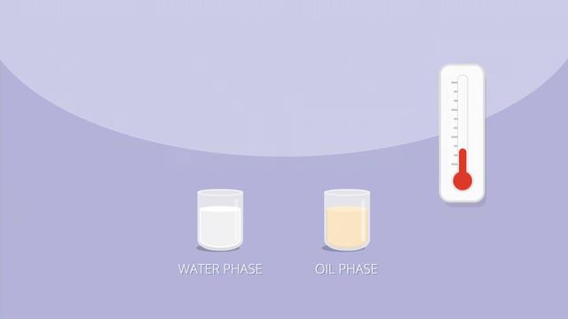 Functionality of Palm Oil in Margarine (Explanimation)