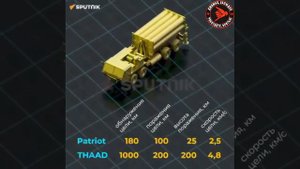 Первые образцы зенитной ракетной системы С-500 «Прометей» поступят в войска в 2024 году