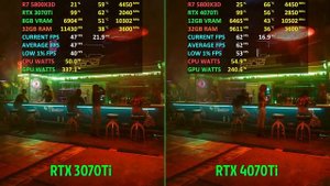RTX 3070Ti vs. RTX 4070Ti | Test in 7 Games - 1440p(2K) ULTRA Graphics