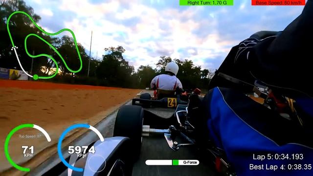 Git Gud: I need to be less Sh*t смотреть онлайн