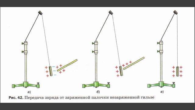 Физика 8 класс. §30 Объяснение электрических явлений