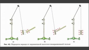 Физика 8 класс. §30 Объяснение электрических явлений