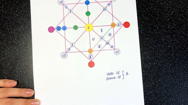 Как рассчитать матрицу судьбы | С чего начинать анализ смотреть онлайн