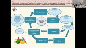 ФГ обучающихся как результат освоения художественной картины мира: воспитательные аспекты