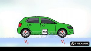 Антипробуксовочная система автомобиля ASR принцип работы доступным языком