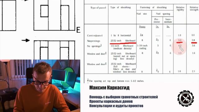 Как сделать стены вашего каркасного дома крепкими? Испытания каркасных стен по науке. Часть 1