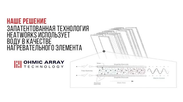 Самая инновационная посудомоечная машина | Обзор компактной посудомоечной машины Tetra от Heatworks смотреть онлайн