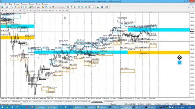 Обзор золота и нефти по Данным с сайта CME Group от 14.07.20 смотреть онлайн