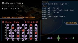 Groovy Fusion Ballad  Backing Track/Guitar Jam D Dorian