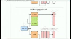 Stacking Machine Learning (ML)  Models Part 1: Intuitive Explanation and Concept