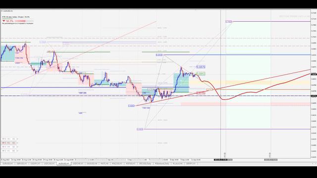 Обзор рынка 12.09.2022 смотреть онлайн