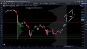 Как торговать БИТКОИН во ФЛЕТЕ? Конкретные ТОЧКИ ВХОДА!