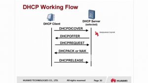 Вебинар vIP №4: Безопасность в сетях передачи данных. ACL. AAA.