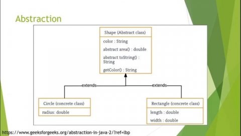 Java Object Orient Programming Abstraction| Java Programming | DCIT 50 | Tagalog
