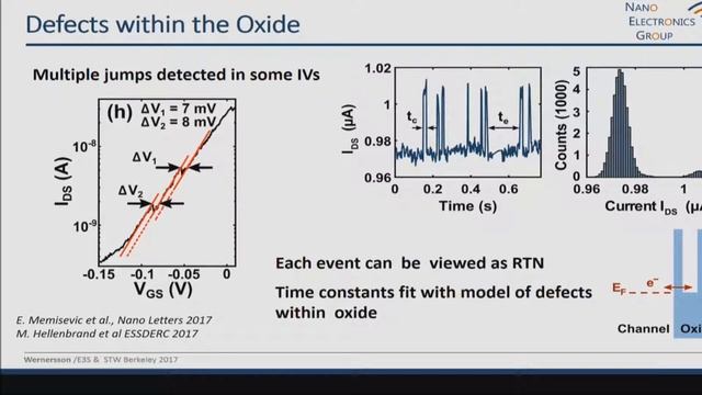 II-V Nanowire TFETs: Performance, Statistics, and Band Edge Sharpness смотреть онлайн
