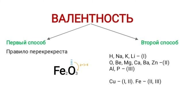 Определение валентности