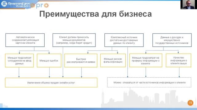 ПрограмБанк. Фронтофис и Цифровой профиль смотреть онлайн