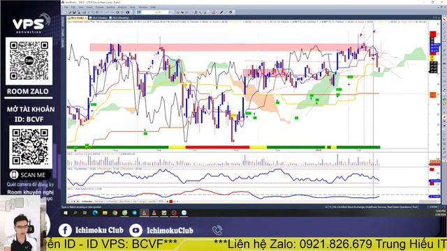 Nhận định chứng khoán hàng ngày | Phân tích thị trường, Top cổ phiếu tiềm năng смотреть онлайн