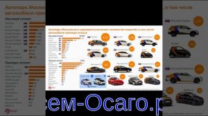 Возрожденными Москвичами будут обновлять автопарки такси и каршеринга
