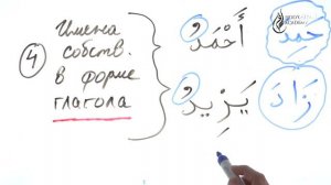 § 12. Имена двухпадежного склонения (الأَسْمَاءُ المَمْنُوعَةُ مِنَ الصَّرْفِ) (Часть 2)