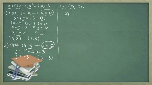 Cara mudah menggambarkan grafik fungsi kuadrat смотреть онлайн