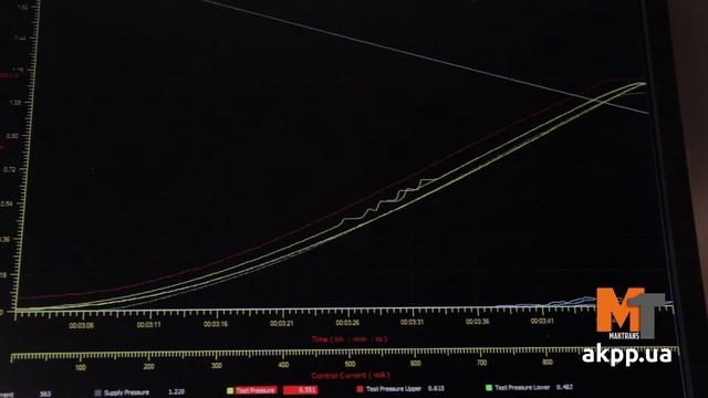 МАКТРАНС: Стенд для тестирования соленоидов