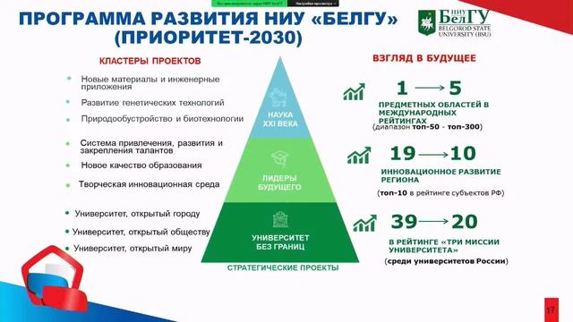 Сессия 