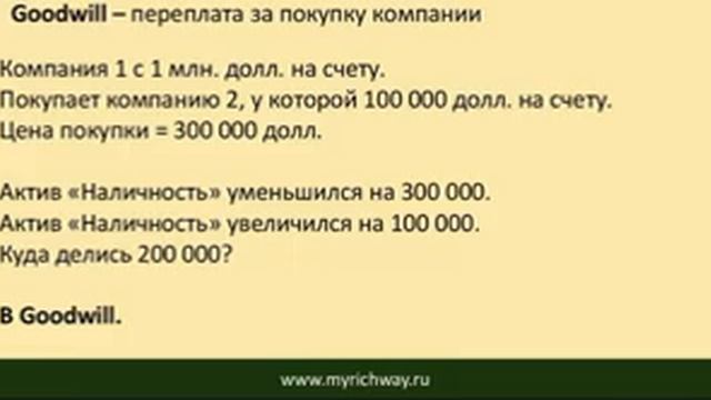 Как читать финансовую отчетность