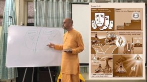 18 лекция. Бхагавад-Гита. Глава 5 (Вриндаван, 25.12.2017) Ватсала дас