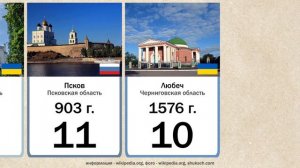 20 древнейших городов Руси