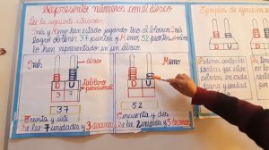 Represento números en el ábaco