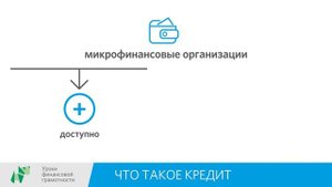 Что такое кредит