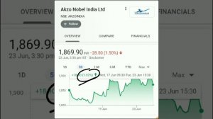 सावधान हो जाओ! तेजी से गिर सकता है ये दिग्गज Stock! क्या करे! BUY, HOLD, SELL! Long Term