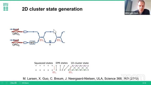 Macroscopic quantum states of light and mechanics (Ulrik Andersen) смотреть онлайн
