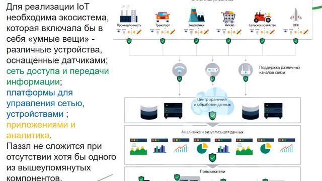 Презентация ИМК lorawan AI Conference Kyiv 2018 смотреть онлайн
