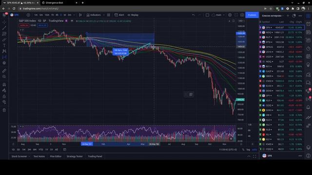 Исторический анализ SP500. Как себя вёл рынок в 2008 и 2018 годах? В чем схожесть сейчас? смотреть онлайн