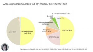 Легочная гипертензия, определение, классификация, алгоритмы диагностики
