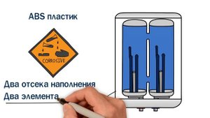 Накопительные водонагреватели серии SC с двумя баками от Nofer