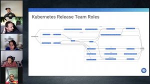 Kubernetes 1.28 Communications Release Team Orientation