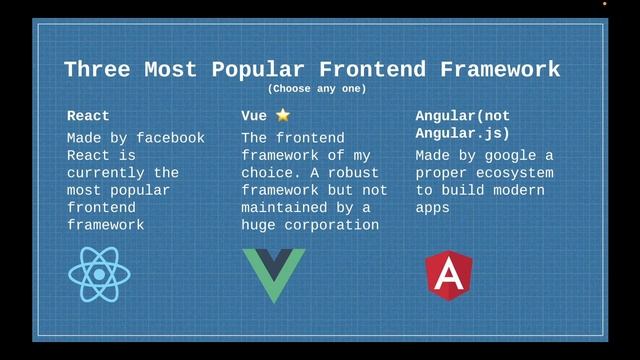 Web Development Roadmap 2022