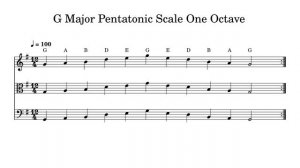 G Major Pentatonic Scale One Octave at 100bpm Backing Track BnW