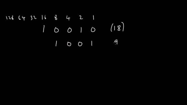 Bit Shift Operator смотреть онлайн