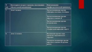 Видеолекция «Национальный календарь профилактических прививок»